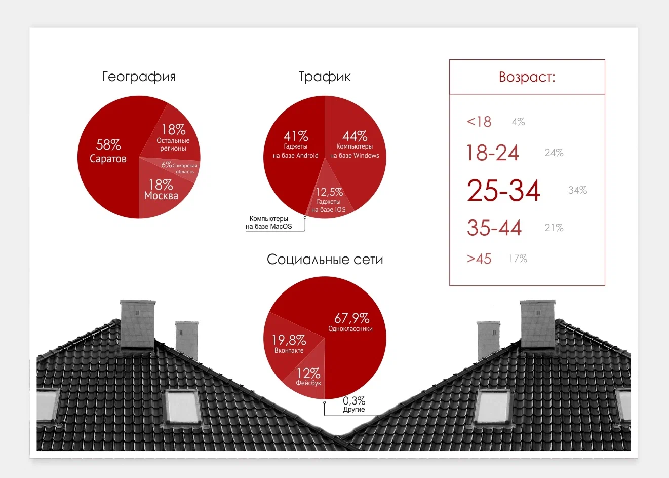 Презентация